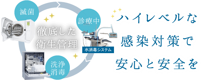 「徹底した衛生管理」ハイレベルな感染対策で安心と安全を